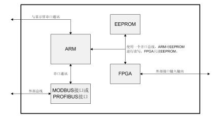 微硬創新可編程序時序控制器應用于西南物理研究院聚變所，助力核聚變科研精準控制