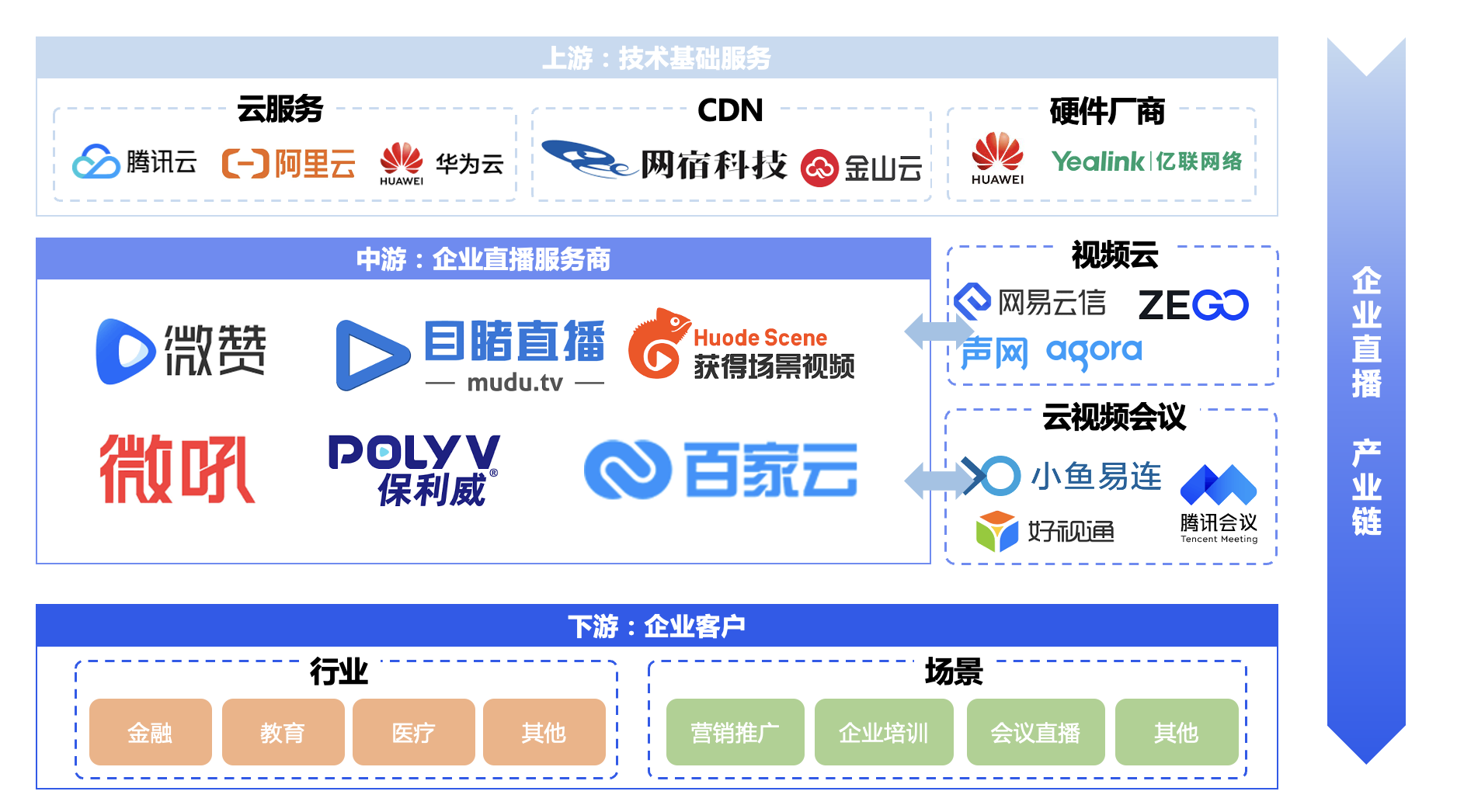 產(chǎn)品經(jīng)理如何做好產(chǎn)業(yè)鏈分析并繪制產(chǎn)業(yè)鏈結(jié)構(gòu)圖？——以微贊科技為例