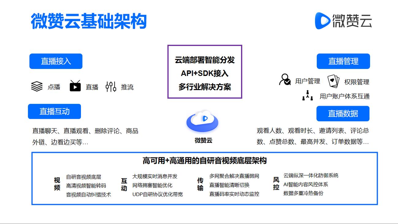 微贊科技 從2015年出發(fā)，賦能直播與私域生態(tài)的數(shù)字化先鋒